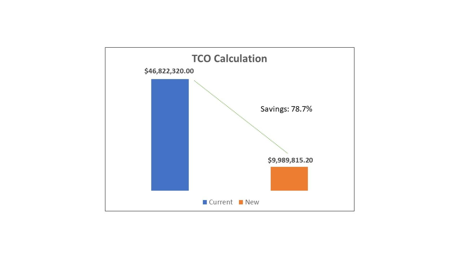 Unified Unstructured Data Management Platform
