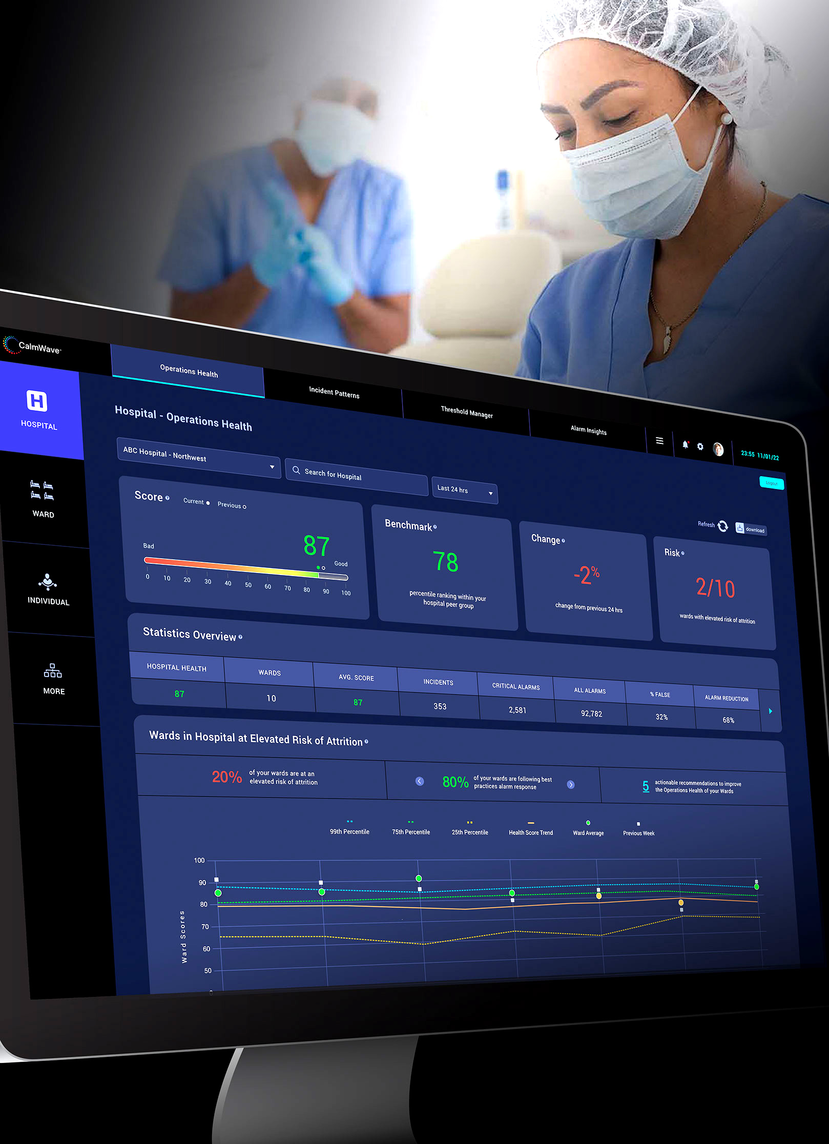 Transparent AI Platform for Operations Health