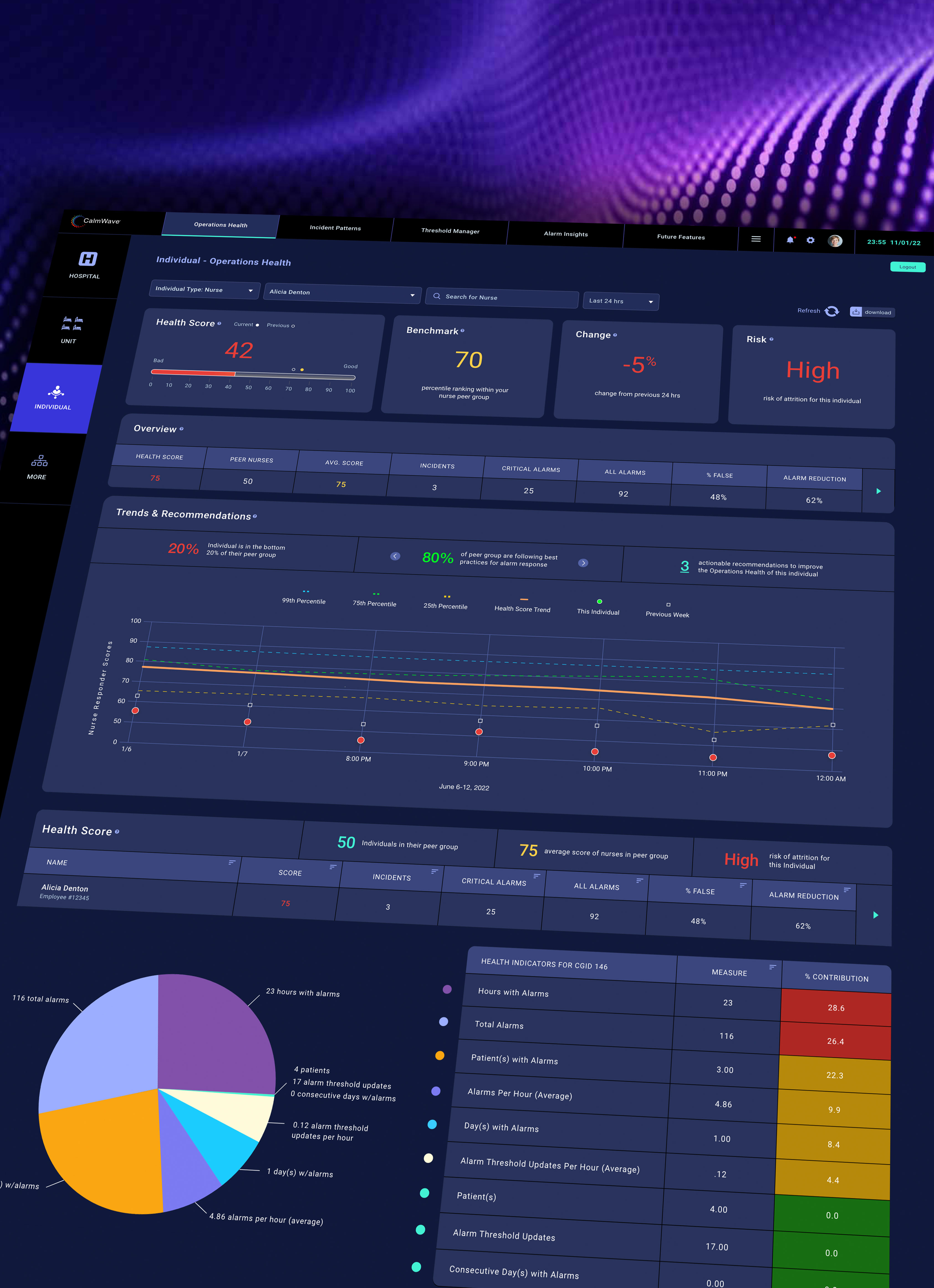 Transparent AI Platform for Operations Health