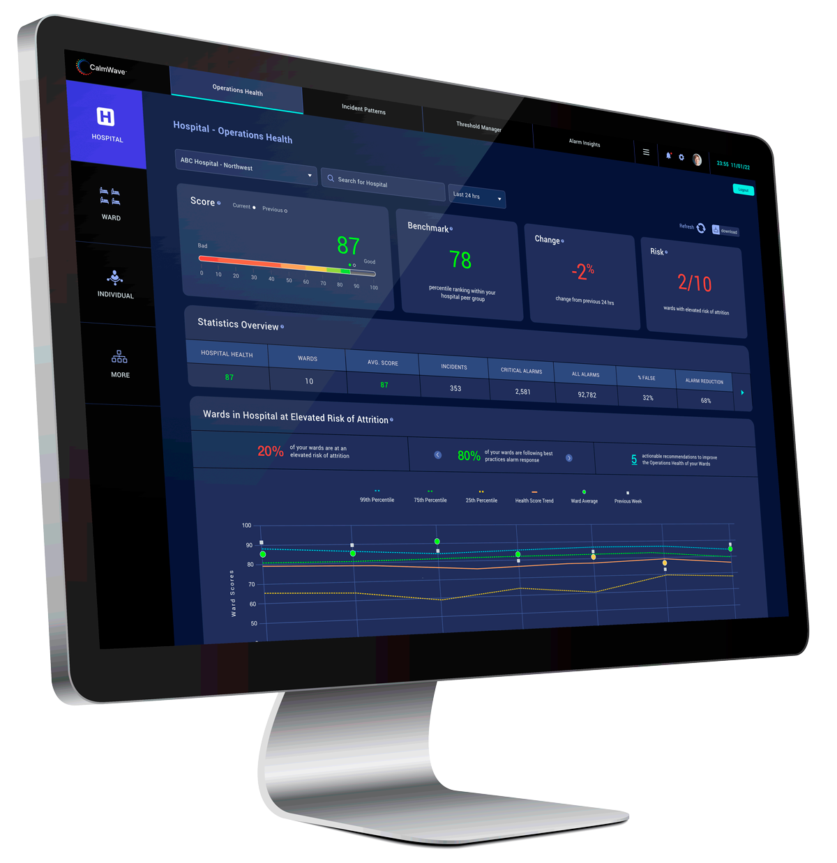 Transparent AI Platform for Operations Health
