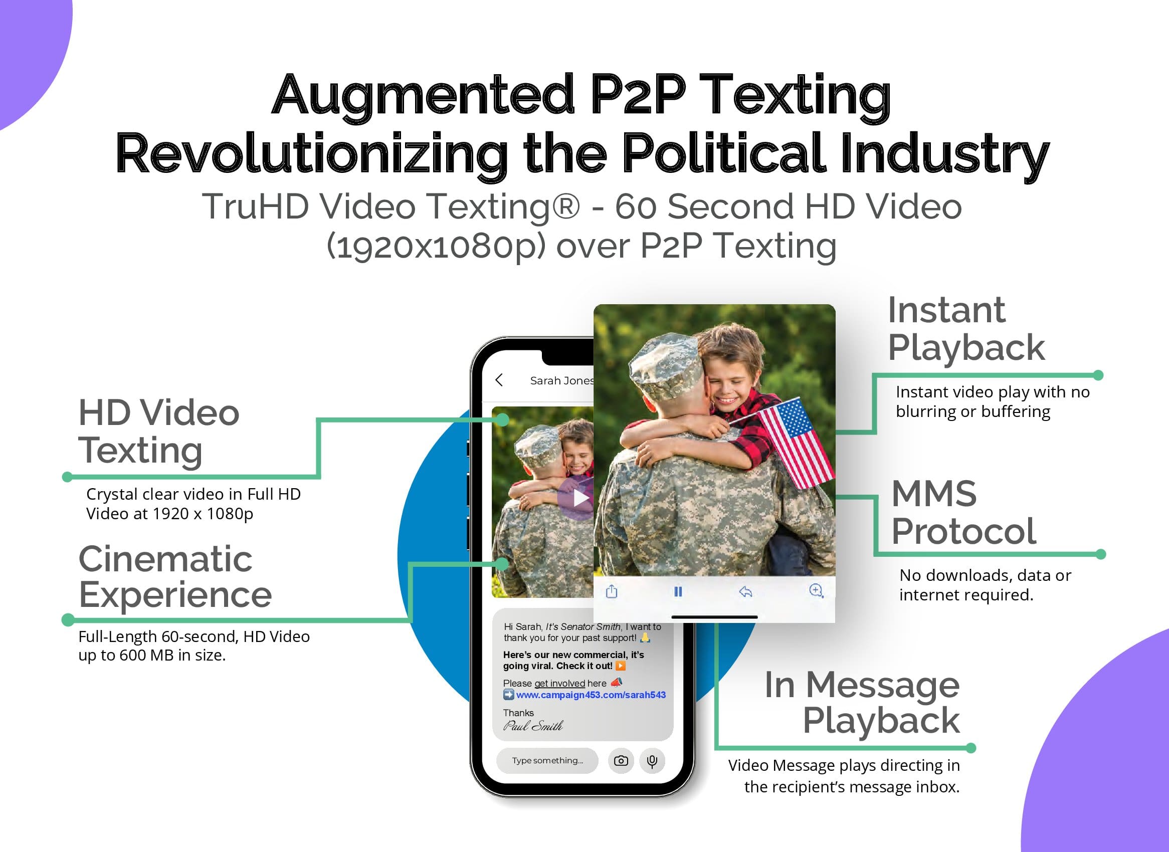 Cinematic HD Video Texting: Send HD Video Directly to Your Audience