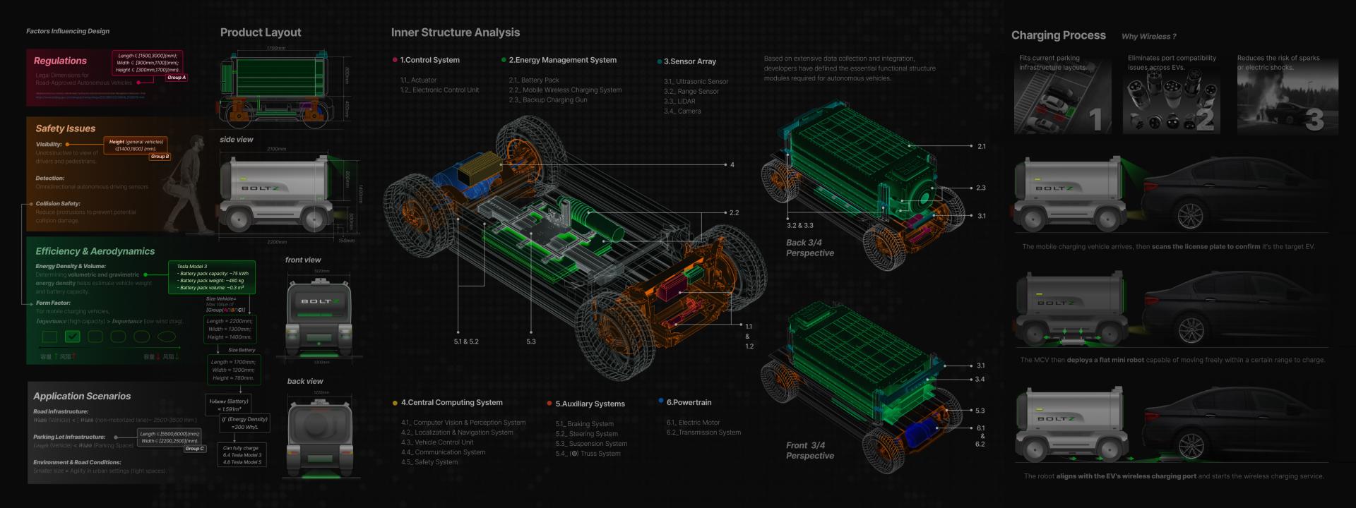 Mobile EV Charging Infrustructure System