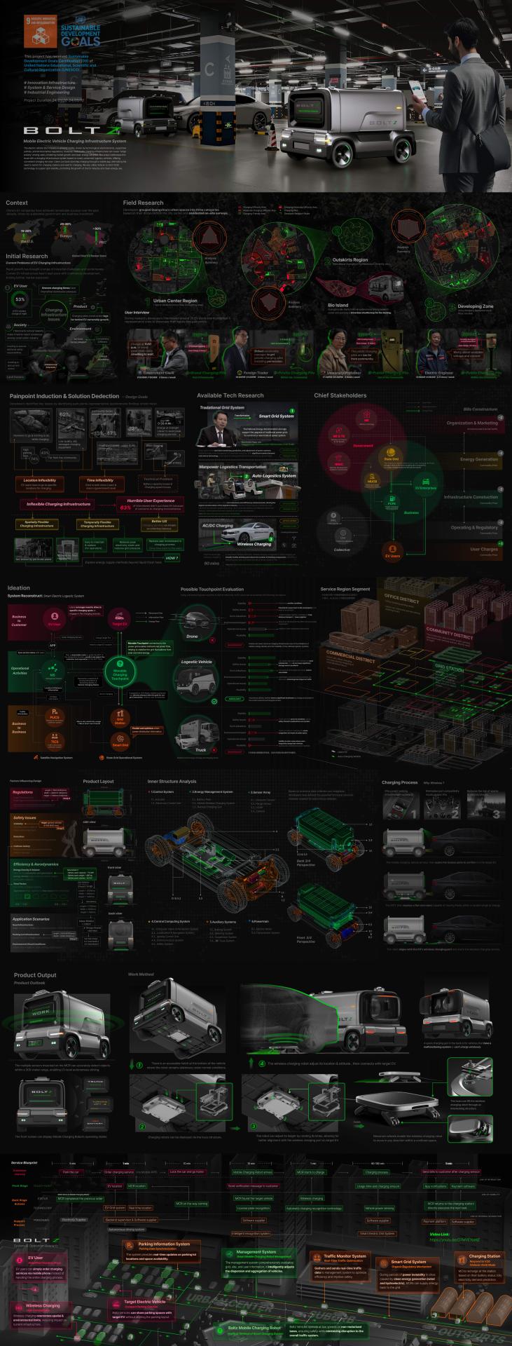Mobile EV Charging Infrustructure System