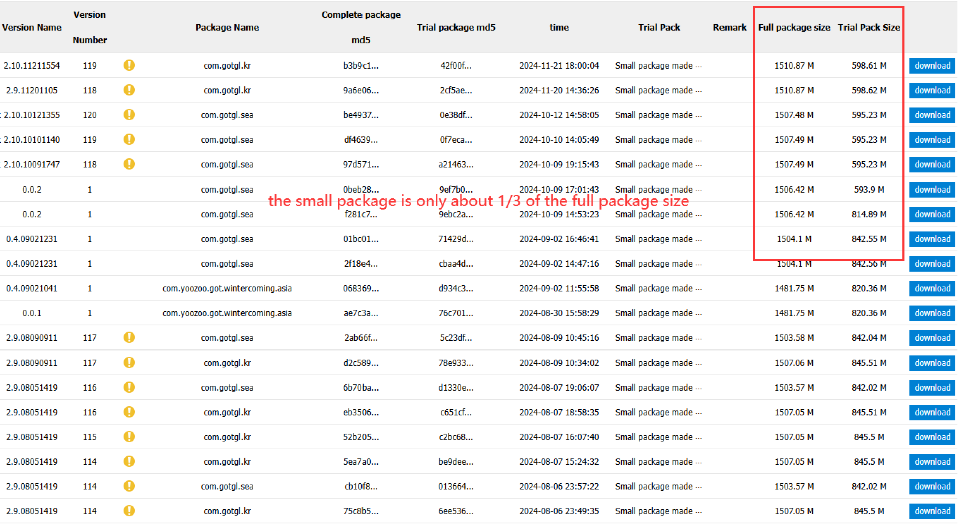 LeBian Game Package Split Service