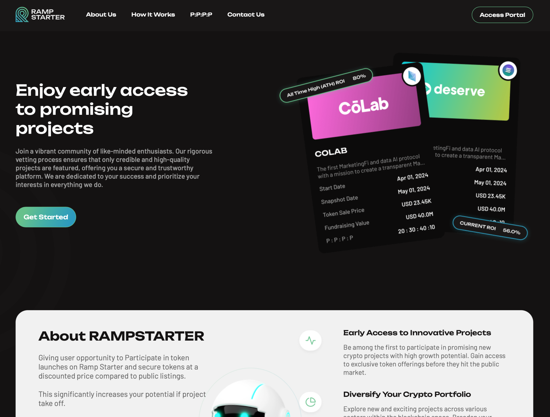 Best Blockchain Project