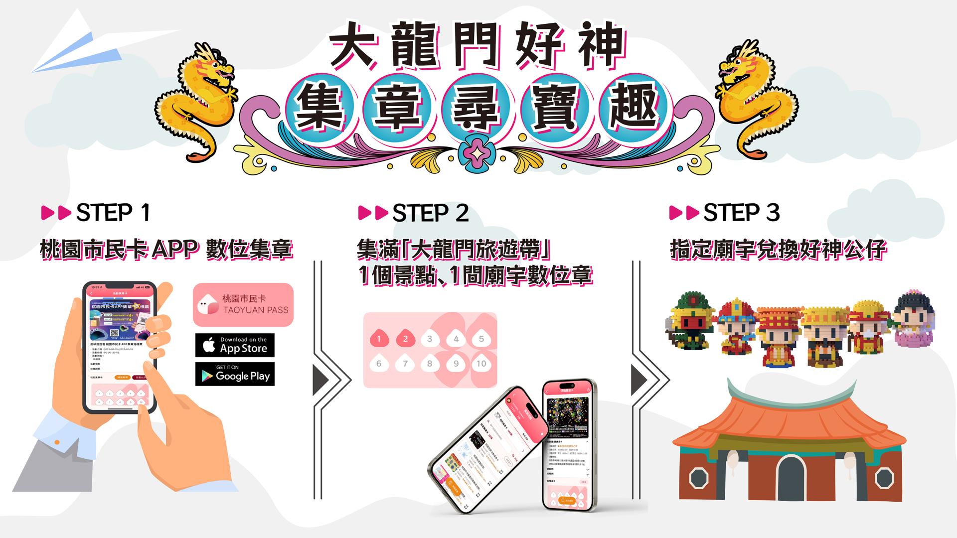 Taoyuan DA LUNG MEN Tourism Corridor