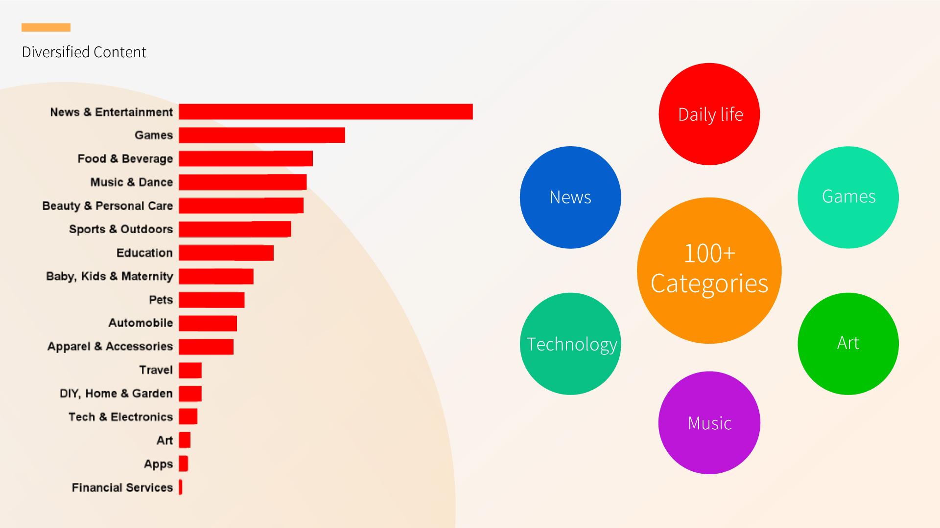 Smart E-commerce Platform