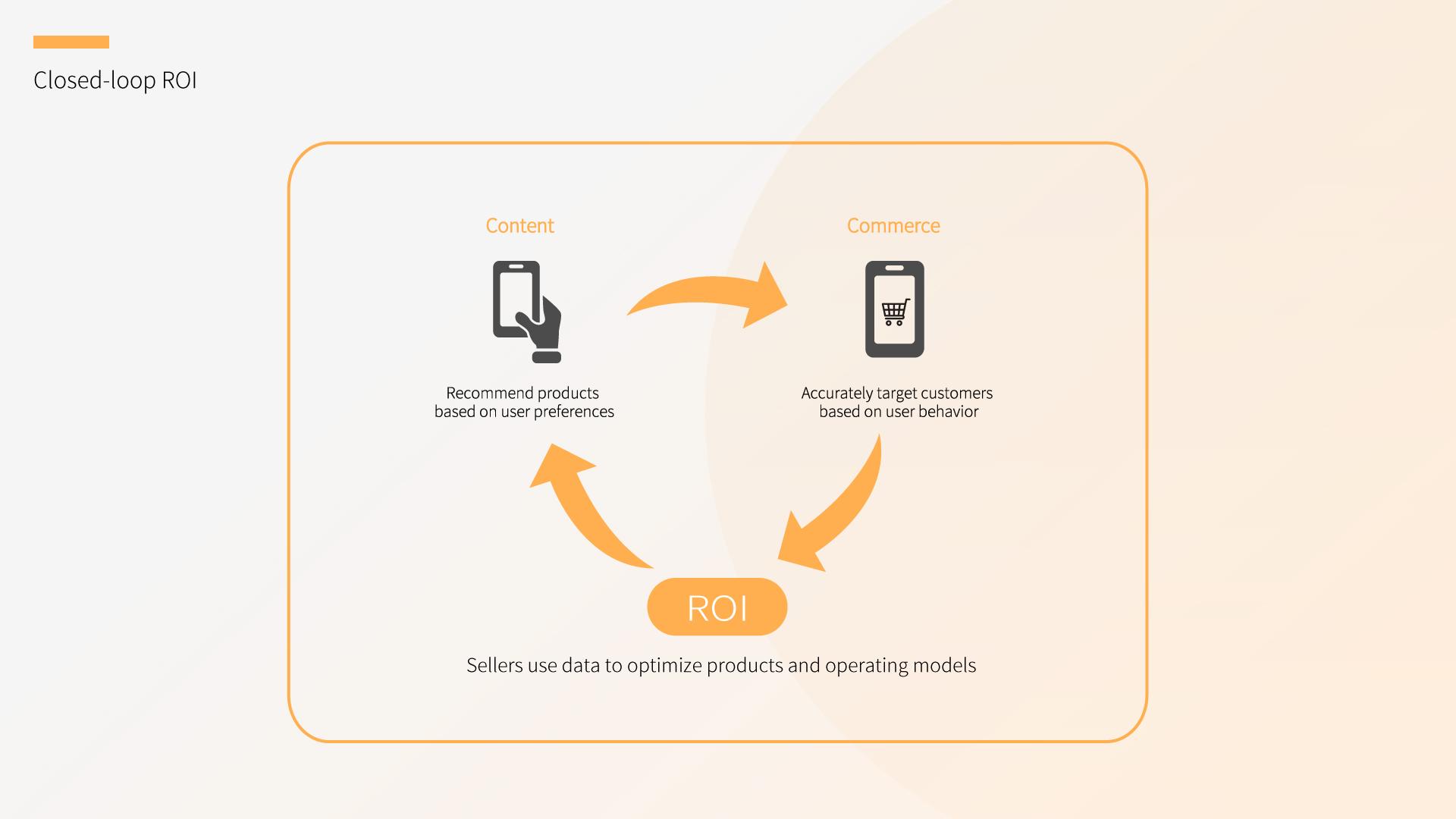 Smart E-commerce Platform