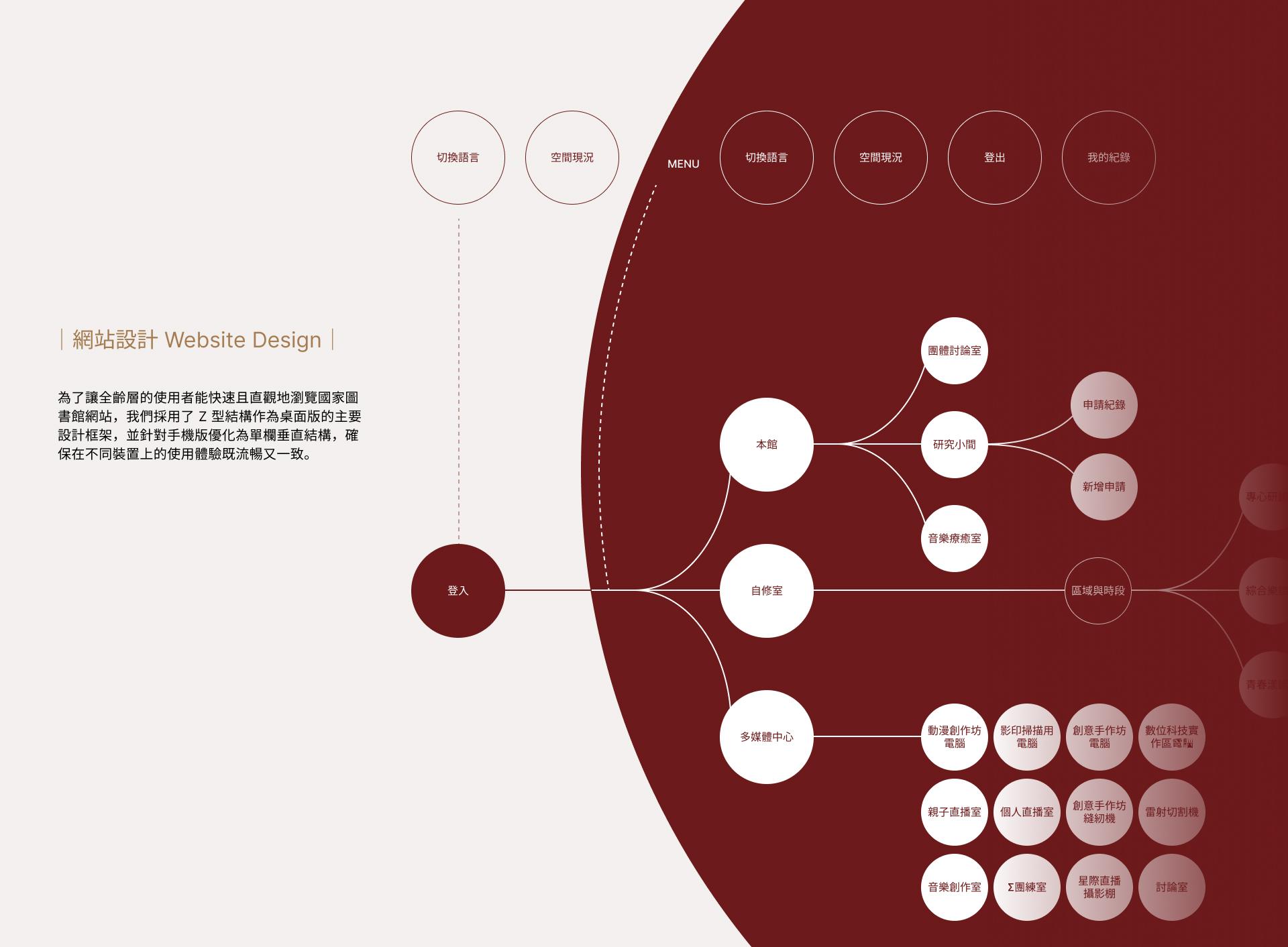 National Central Library Online Reservation System
