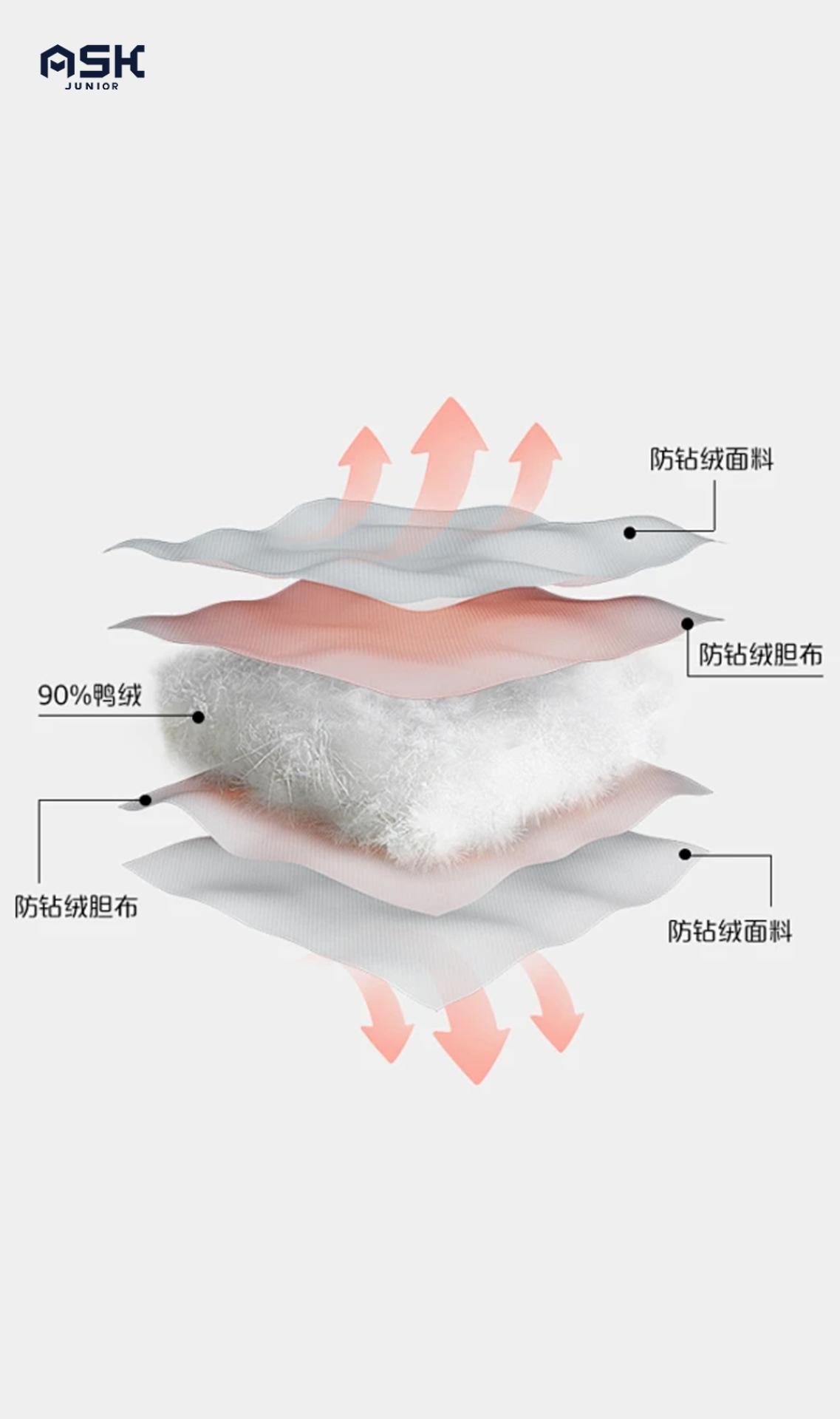 ASK JUNIOR Seaweed Fabric Series