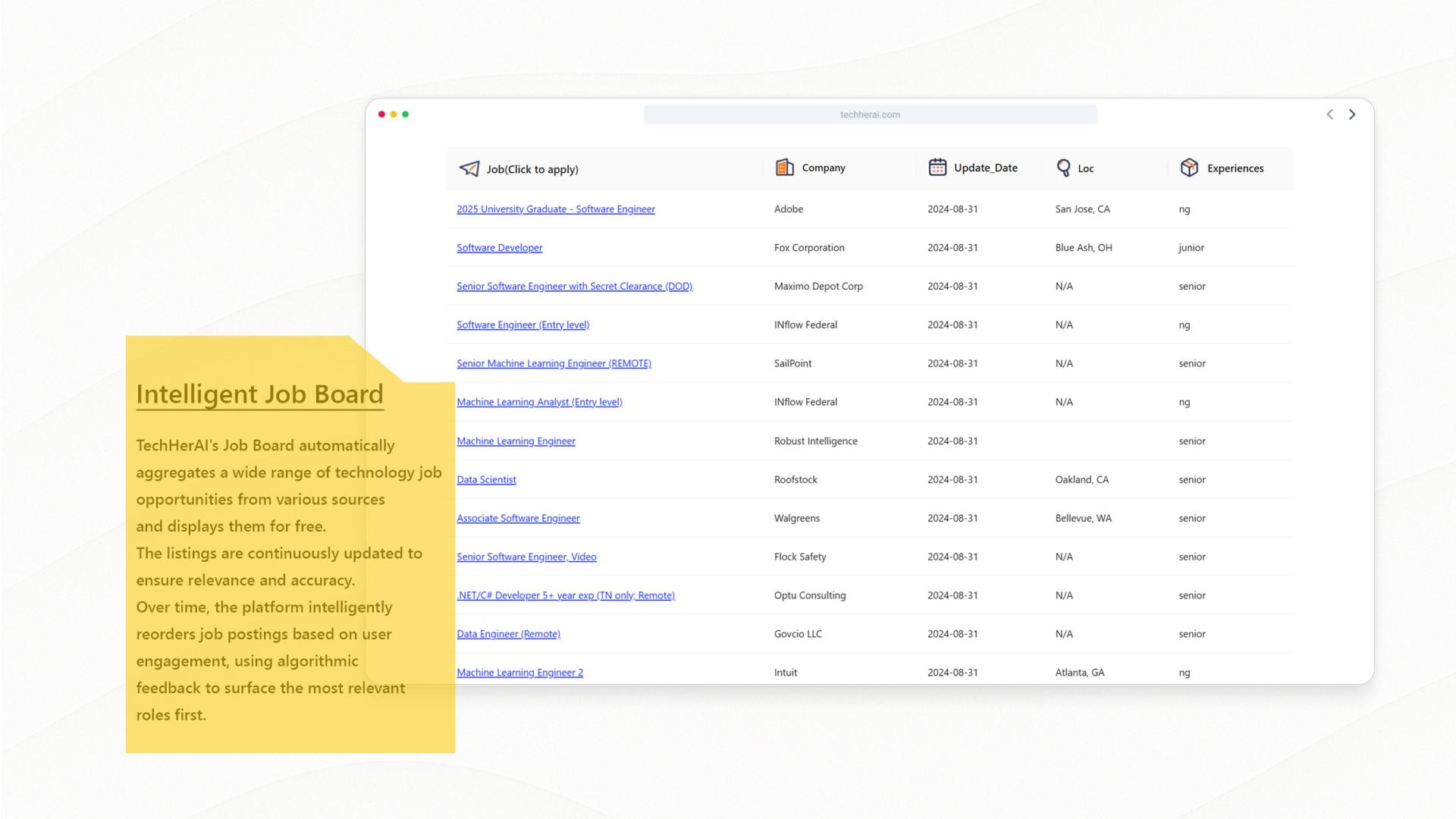 TechHerAI: AI-Driven Tools to Empower Women in Tech