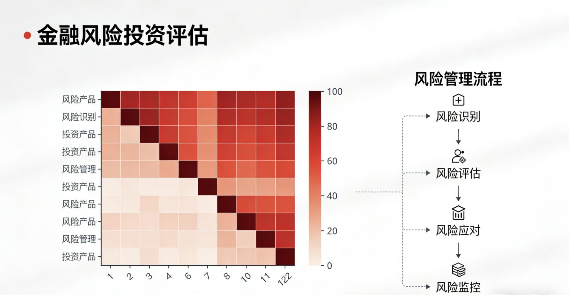 Financial Investment Risk Assessment and Intelligent Control