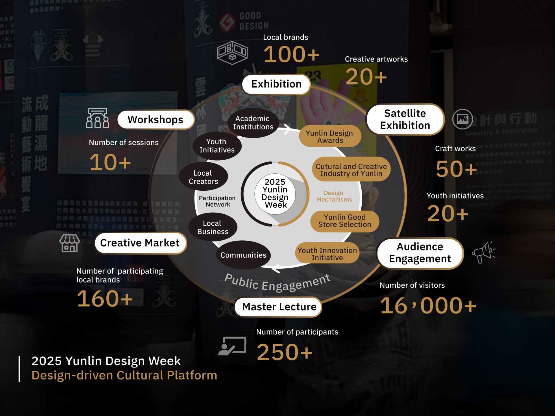 2025 Yunlin Design Week: Yunlin Flow